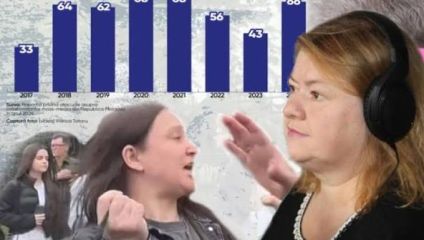 Protecție sporită împotriva proceselor abuzive de tip SLAPP. Jurnaliștii și activiștii civici, mai bine apărați de intimidarea în justiție